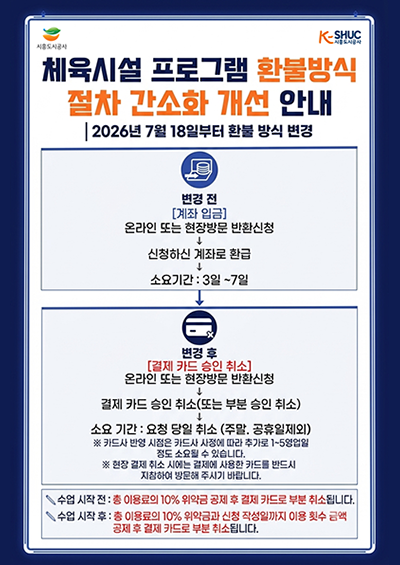 체육시설 환불반식 절차 간소화 개선 안내