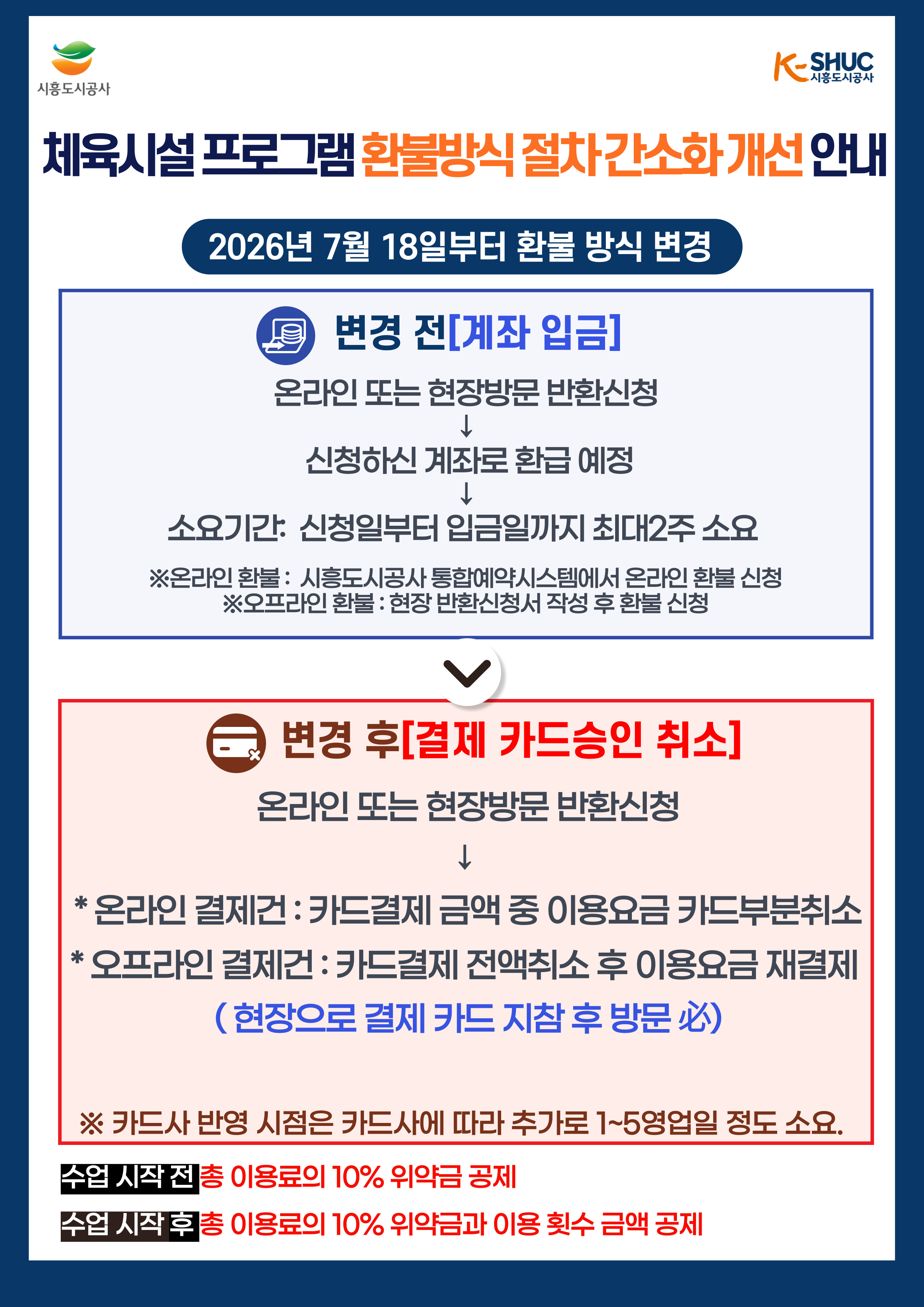 체육시설 환불반식 절차 간소화 개선 안내