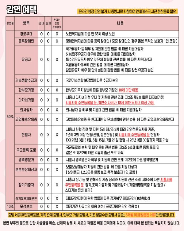 체육시설 사용료 감면 기준.jpg